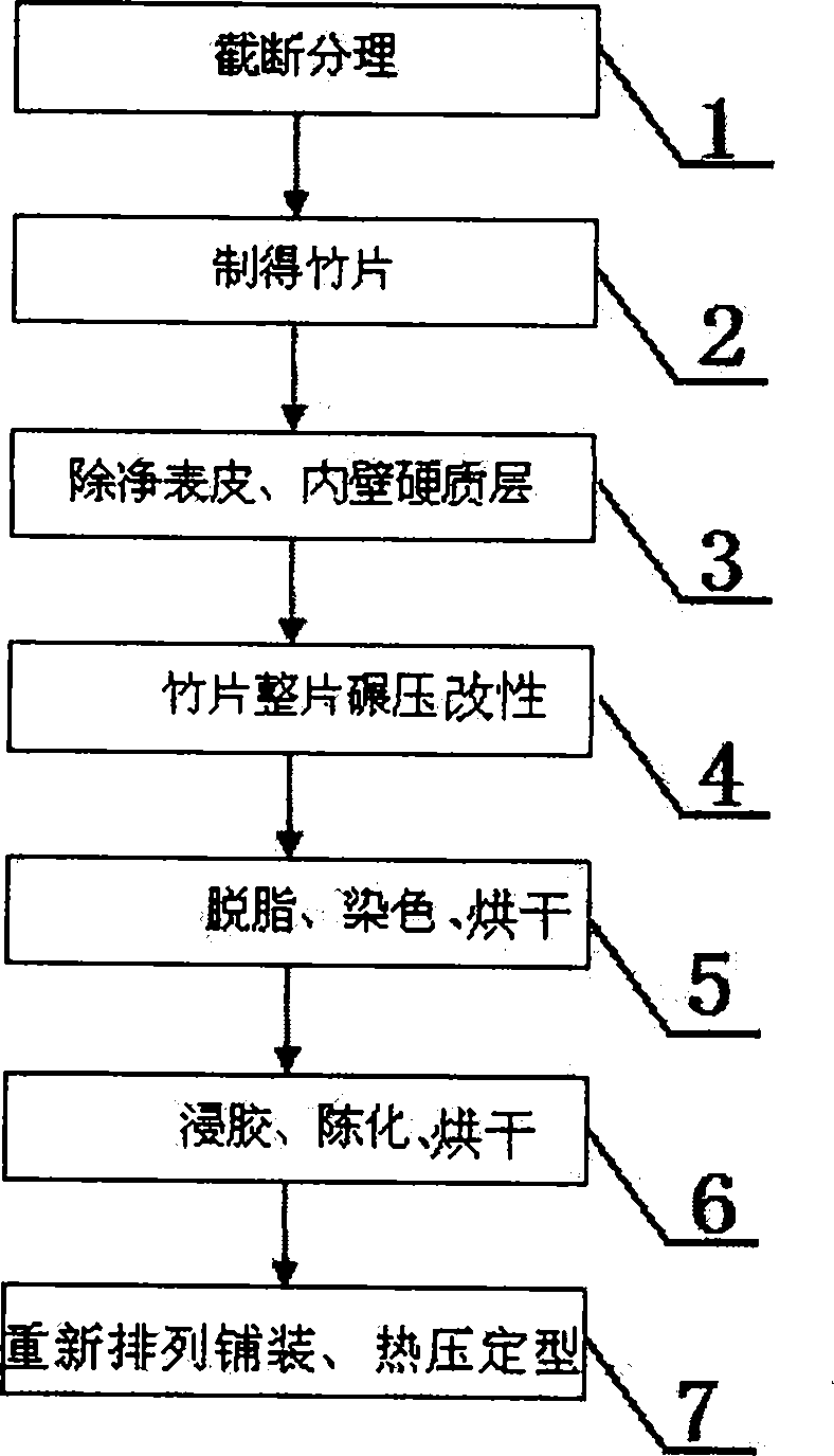 Process for manufacturing large-breadth plates by using all-bamboo modified material