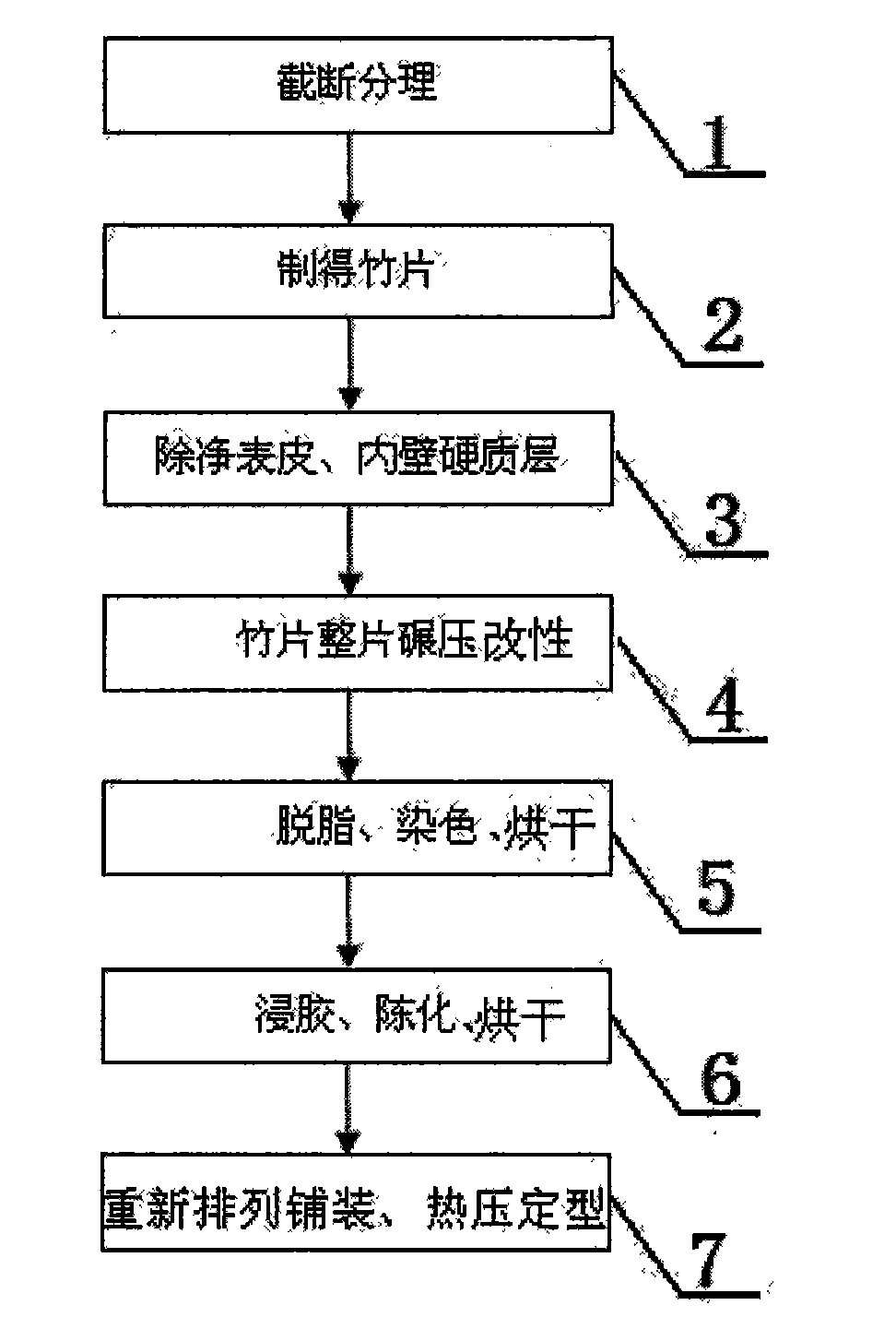 Process for manufacturing large-breadth plates by using all-bamboo modified material