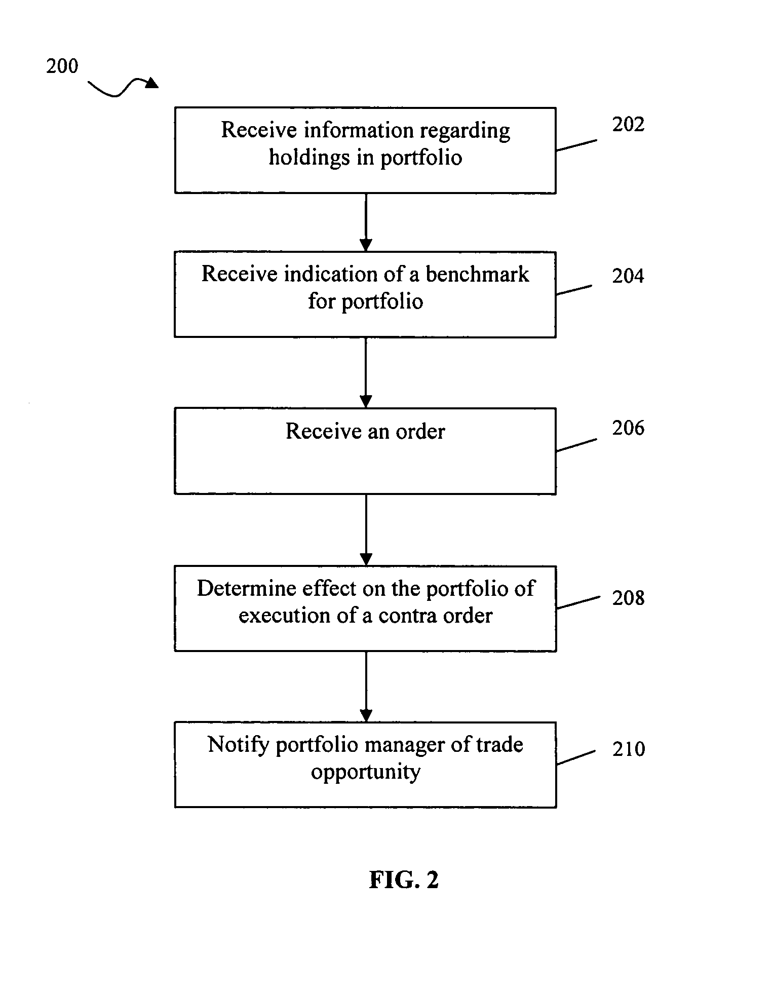 Electronic trade facilitation system and method