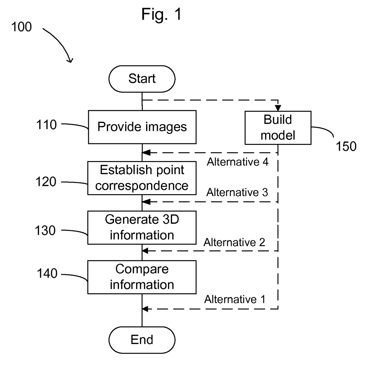 Method and system for analyzing images from satellites