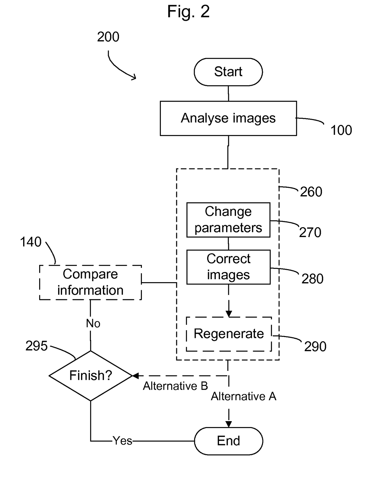 Method and system for analyzing images from satellites