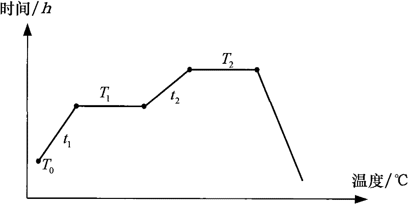 Preparation method of SiC-SiAlCN glass ceramics