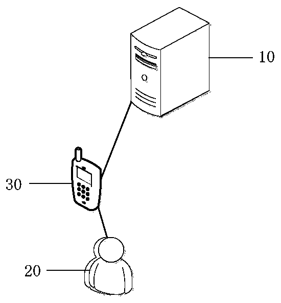 Transport capacity scheduling method and device, electronic equipment and storage medium