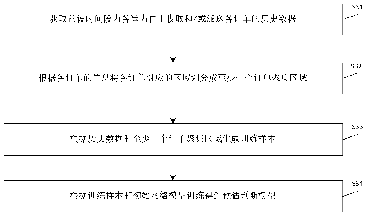 Transport capacity scheduling method and device, electronic equipment and storage medium