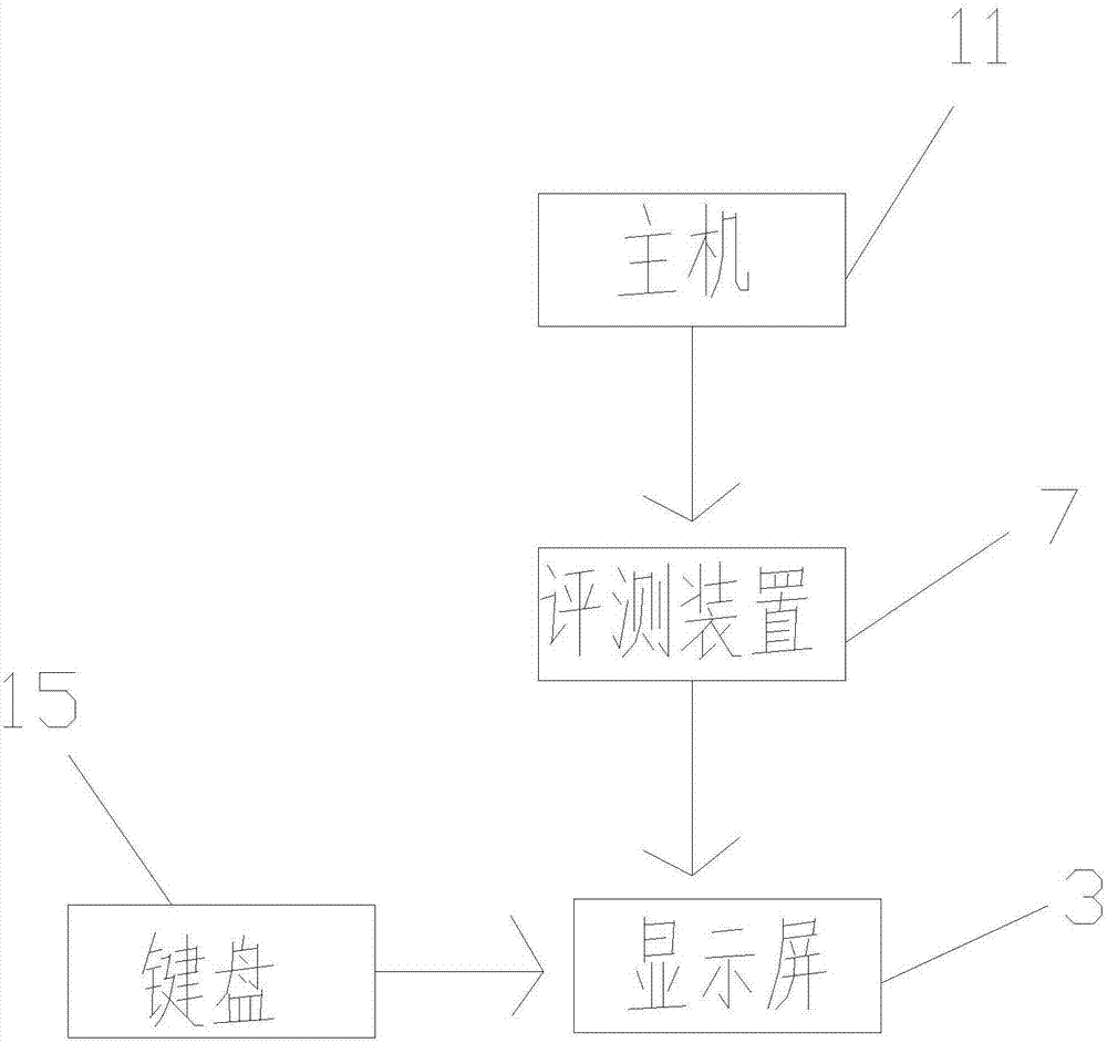 Apparatus for assisting teachers in evaluating students' understanding of knowledge points