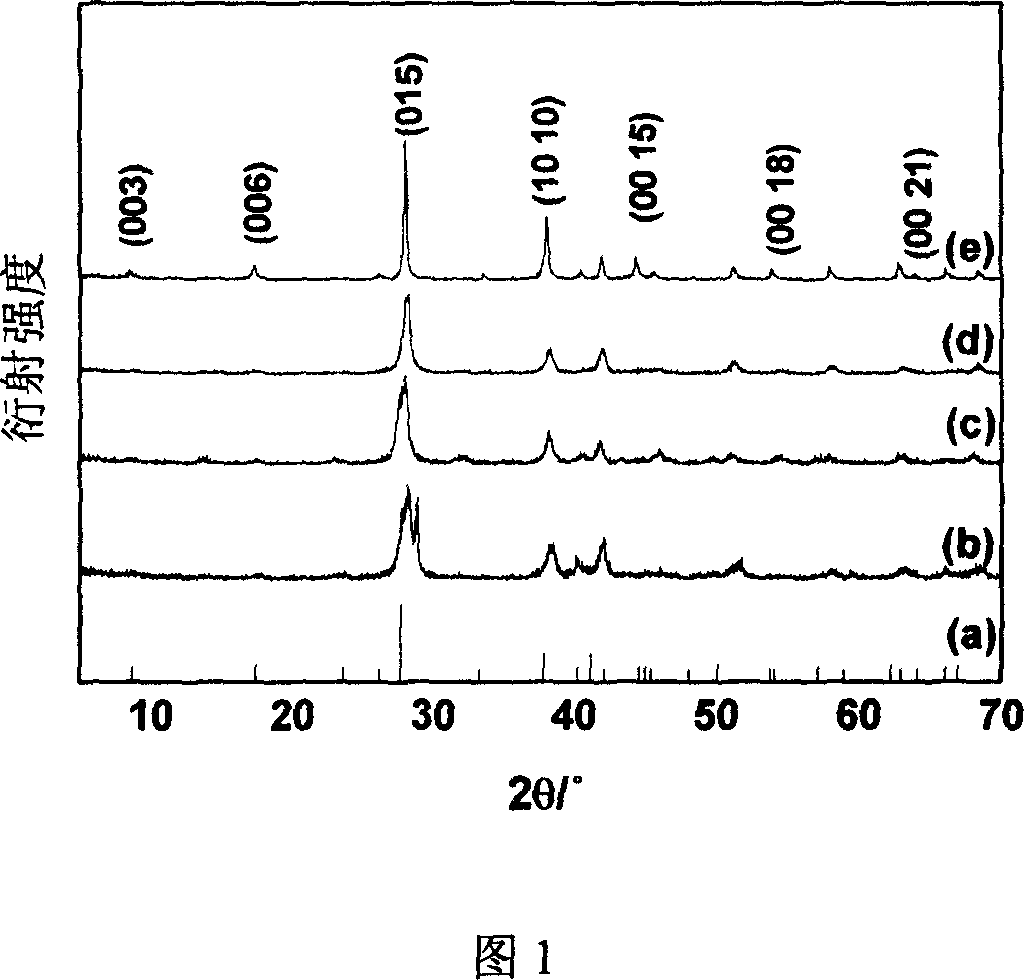 Process of preparing bismuth telluride-base thermoelectric material