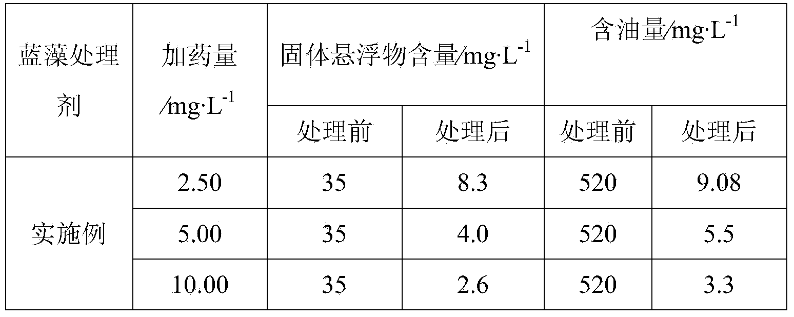 Modified carbon black/ferric aluminum polysilicate composite blue algae treating agent and manufacturing method thereof