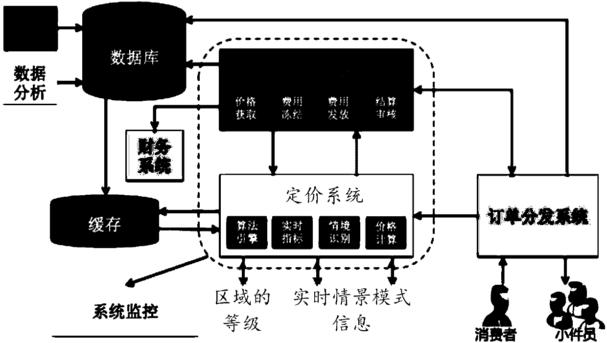 Logistics resource attribute determination system and method