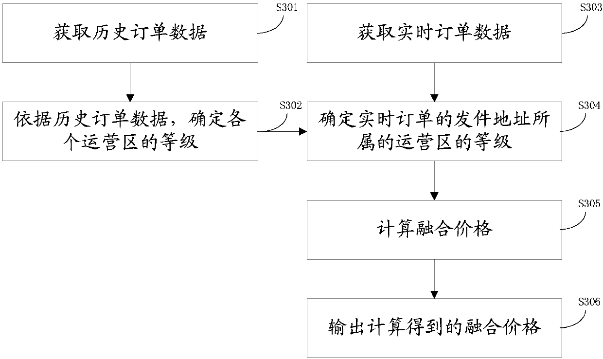 Logistics resource attribute determination system and method