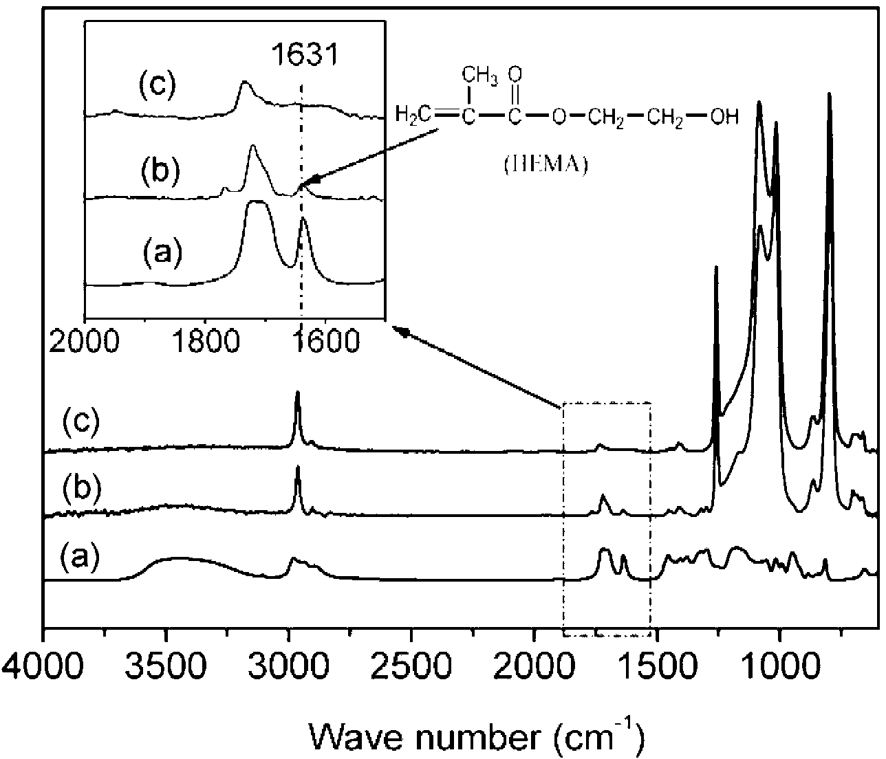 Oil-resistant silicon rubber and preparation method thereof by in-situ reaction