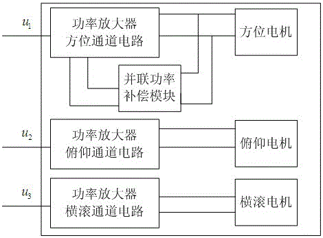 A kind of pwm power amplifier applied to antenna