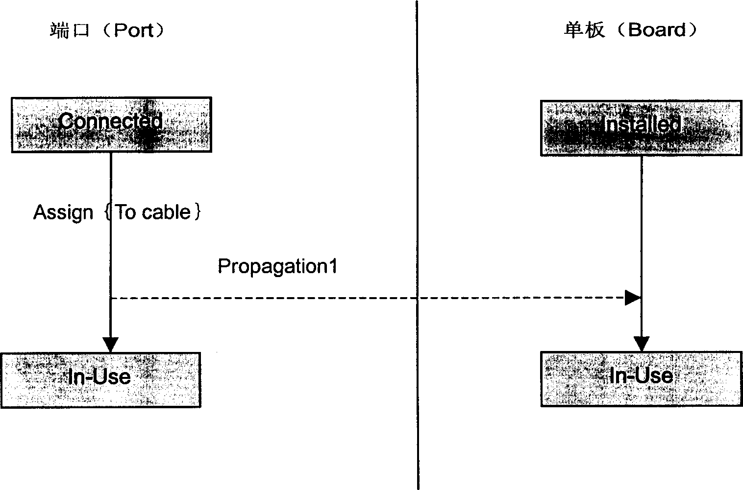 Network resource management method