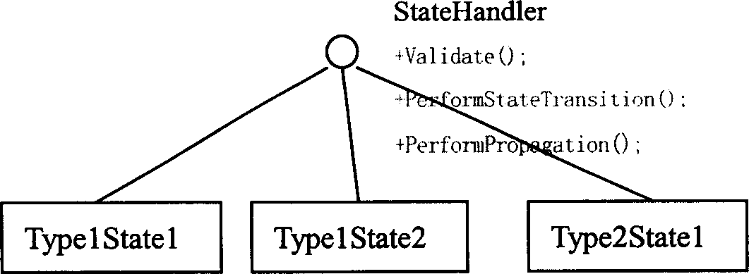 Network resource management method