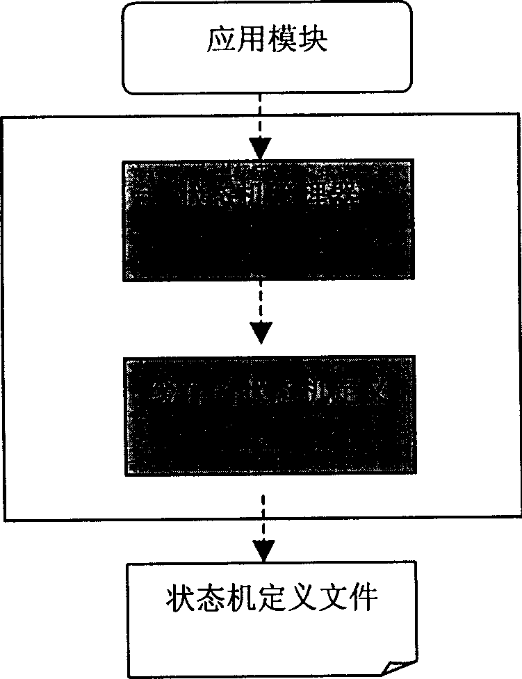 Network resource management method