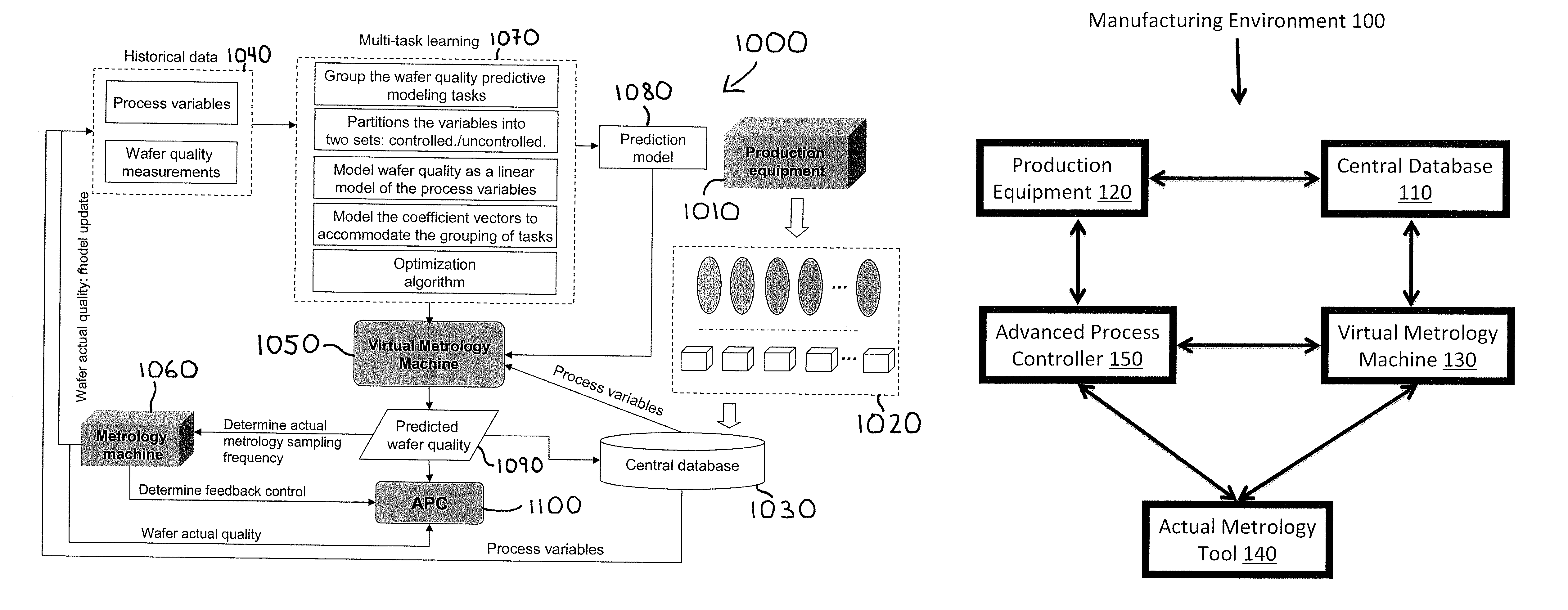 Method and System for Wafer Quality Predictive Modeling based on Multi-Source Information with Heterogeneous Relatedness