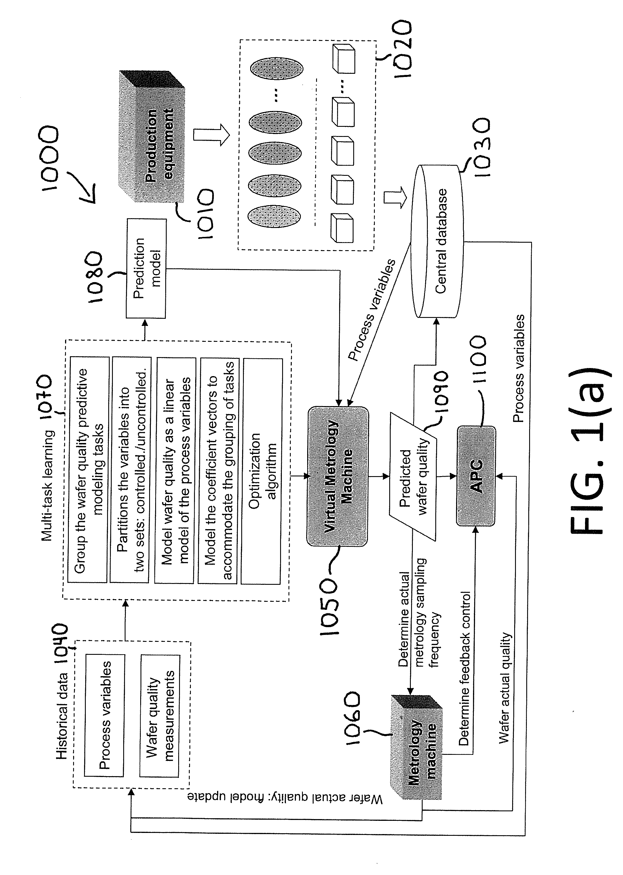 Method and System for Wafer Quality Predictive Modeling based on Multi-Source Information with Heterogeneous Relatedness