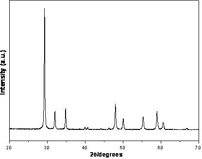 Method for preparing cadmium molybdate nanorod