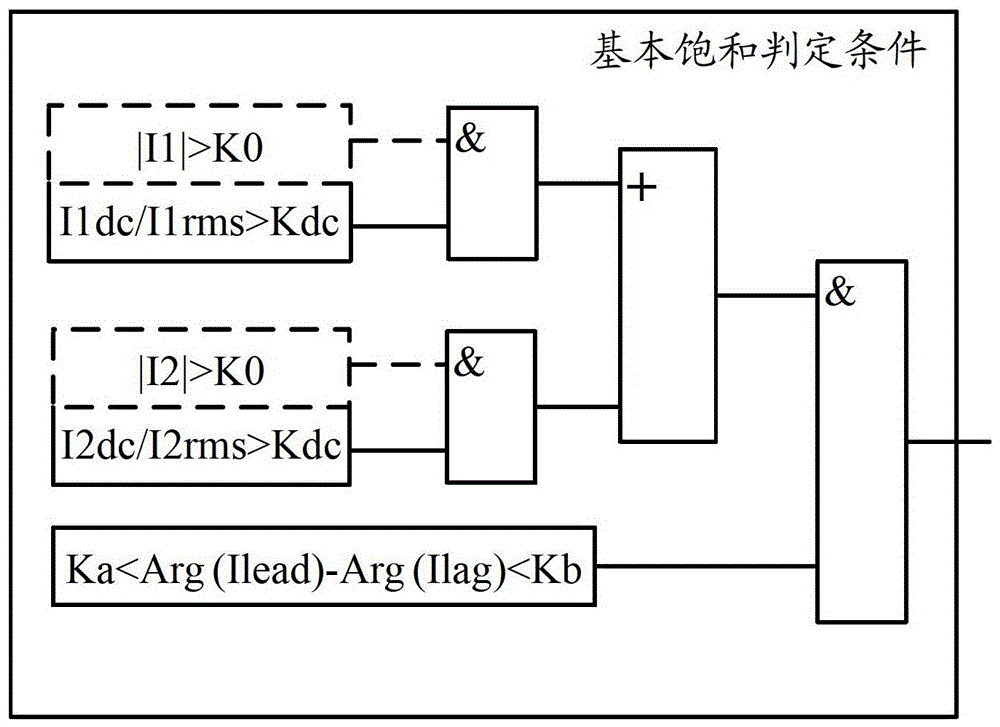 Prediction and Detection Method of Current Transformer Saturation Under Inrush Current