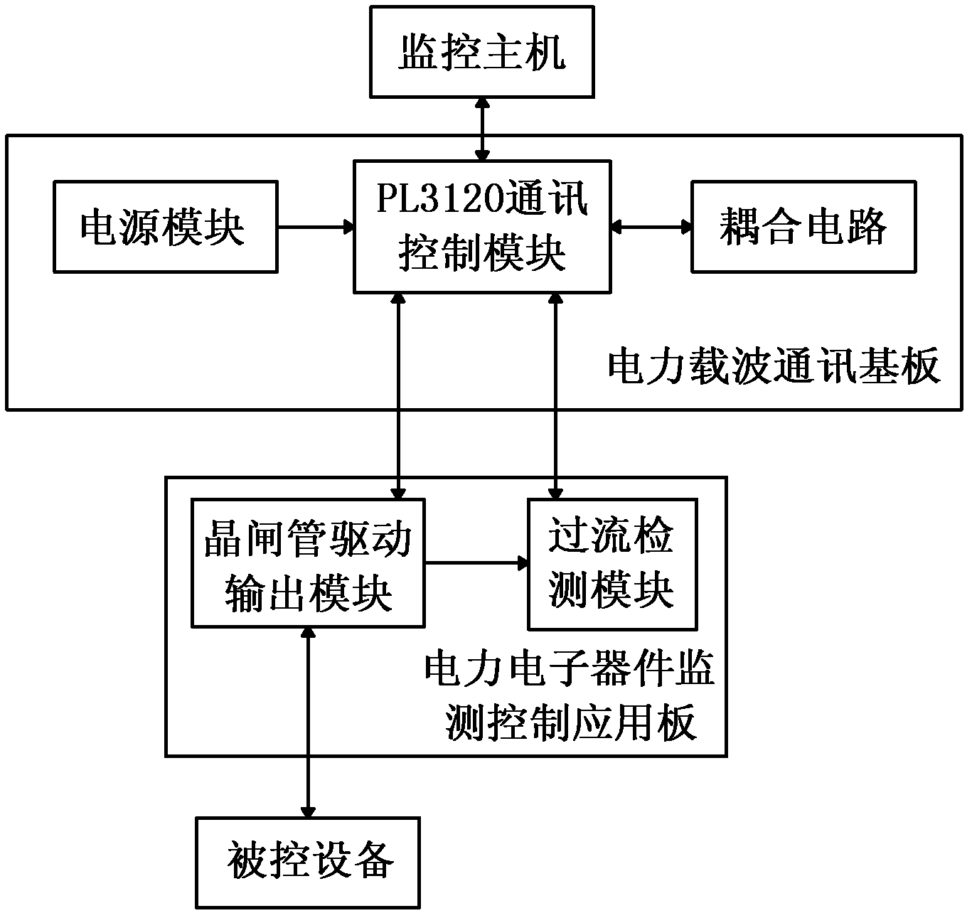 Intelligent control device based on Lonworks electric power carrier communication