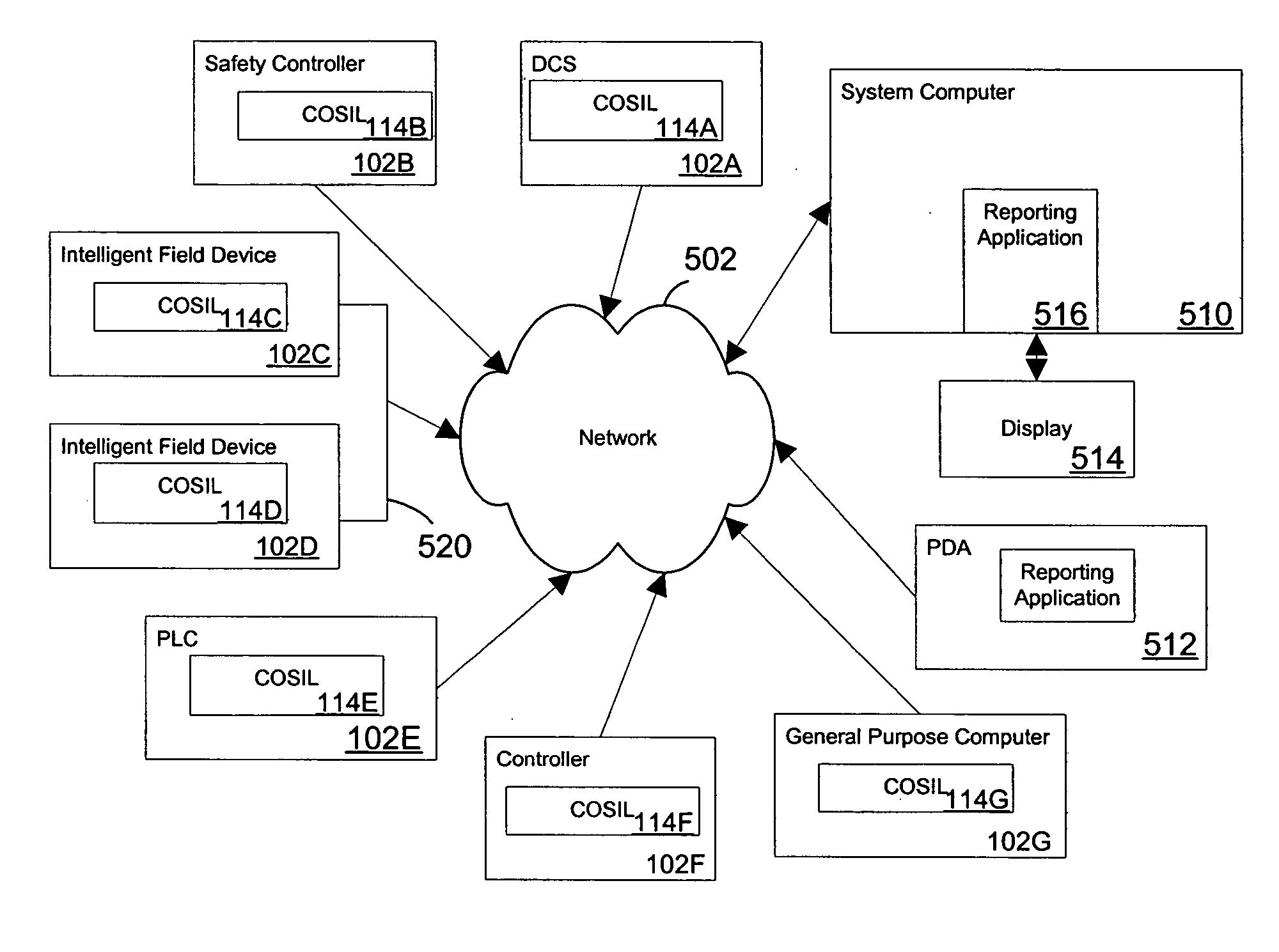 System and method for continuous online safety and reliability monitoring