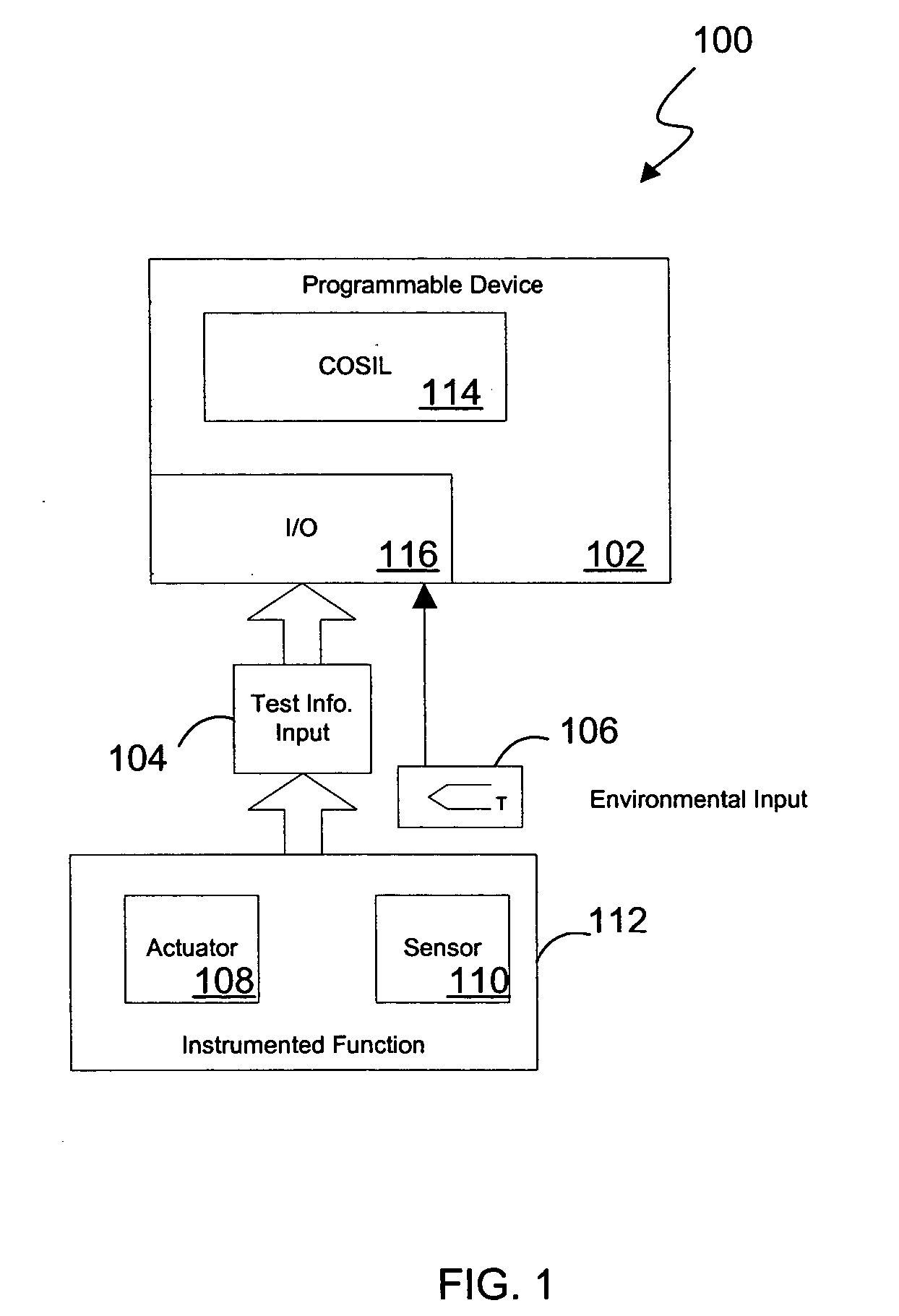 System and method for continuous online safety and reliability monitoring