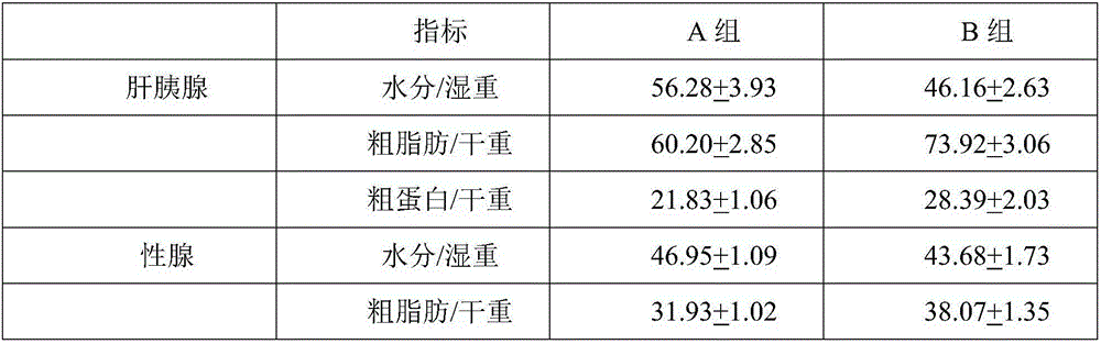 Yield-increasing and immunity-enhancing channel catfish aquatic feed and preparation method thereof