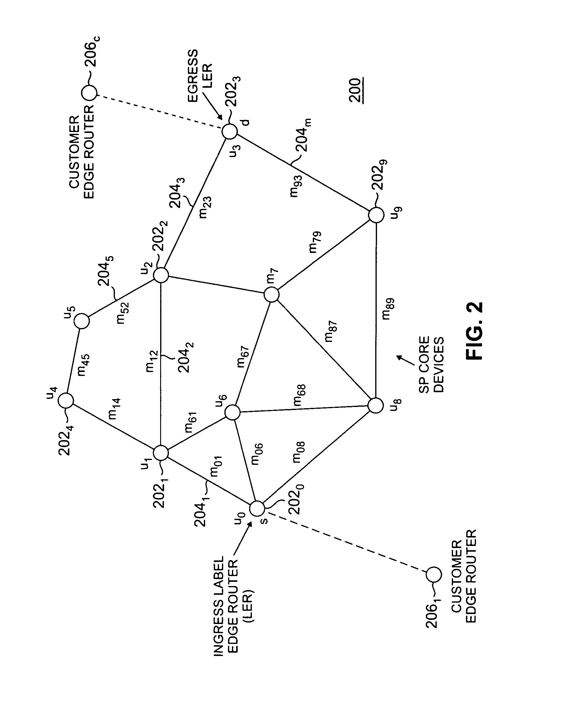 Routing bandwidth guaranteed paths with local restoration in label switched networks