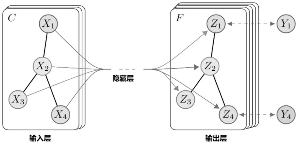 A visual analysis method of graph neural network based on force map