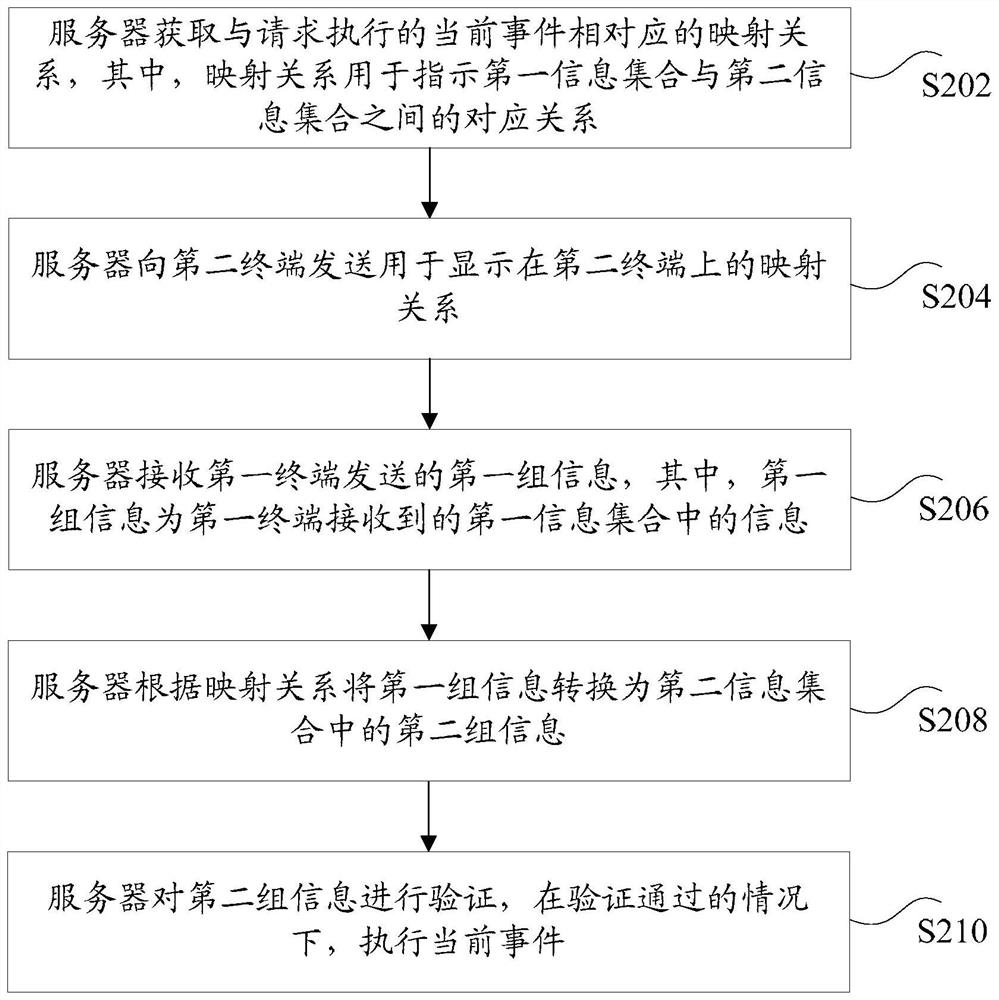 Information verification method and device, storage medium and electronic device