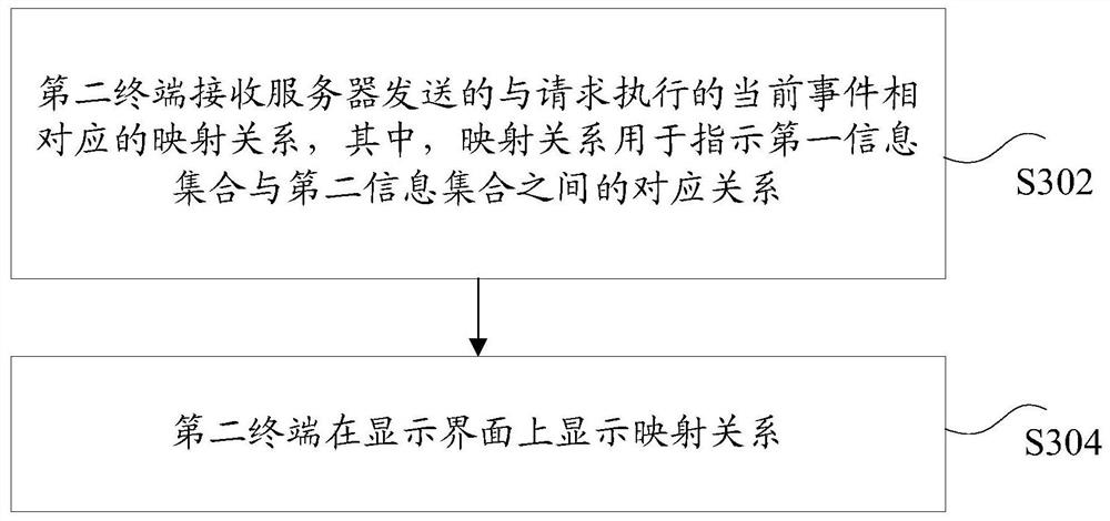 Information verification method and device, storage medium and electronic device