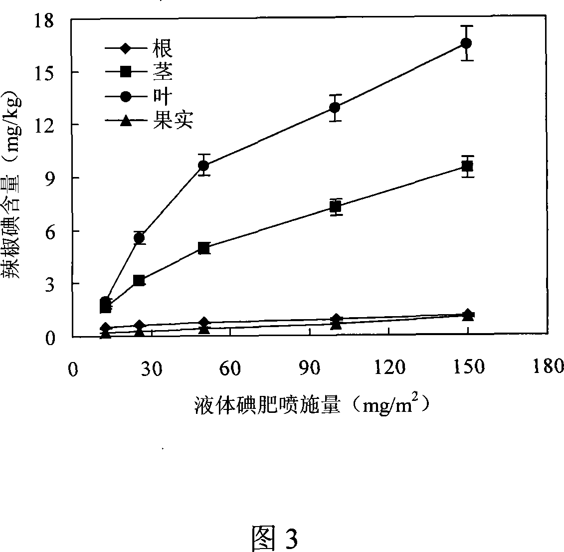 Method for cultivating iodine-containing pepper