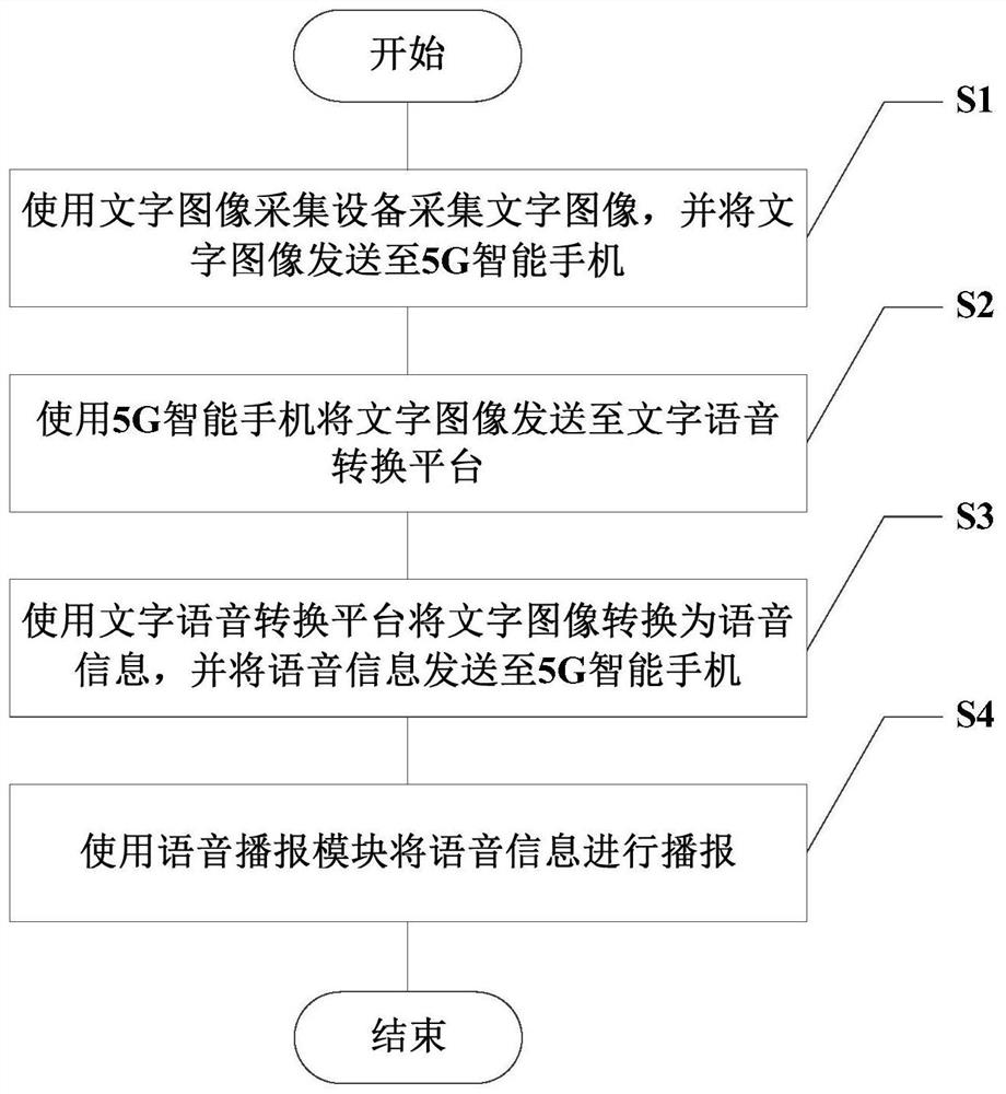 Old people book and newspaper reader based on 5G and AIoT technology and use method of reader