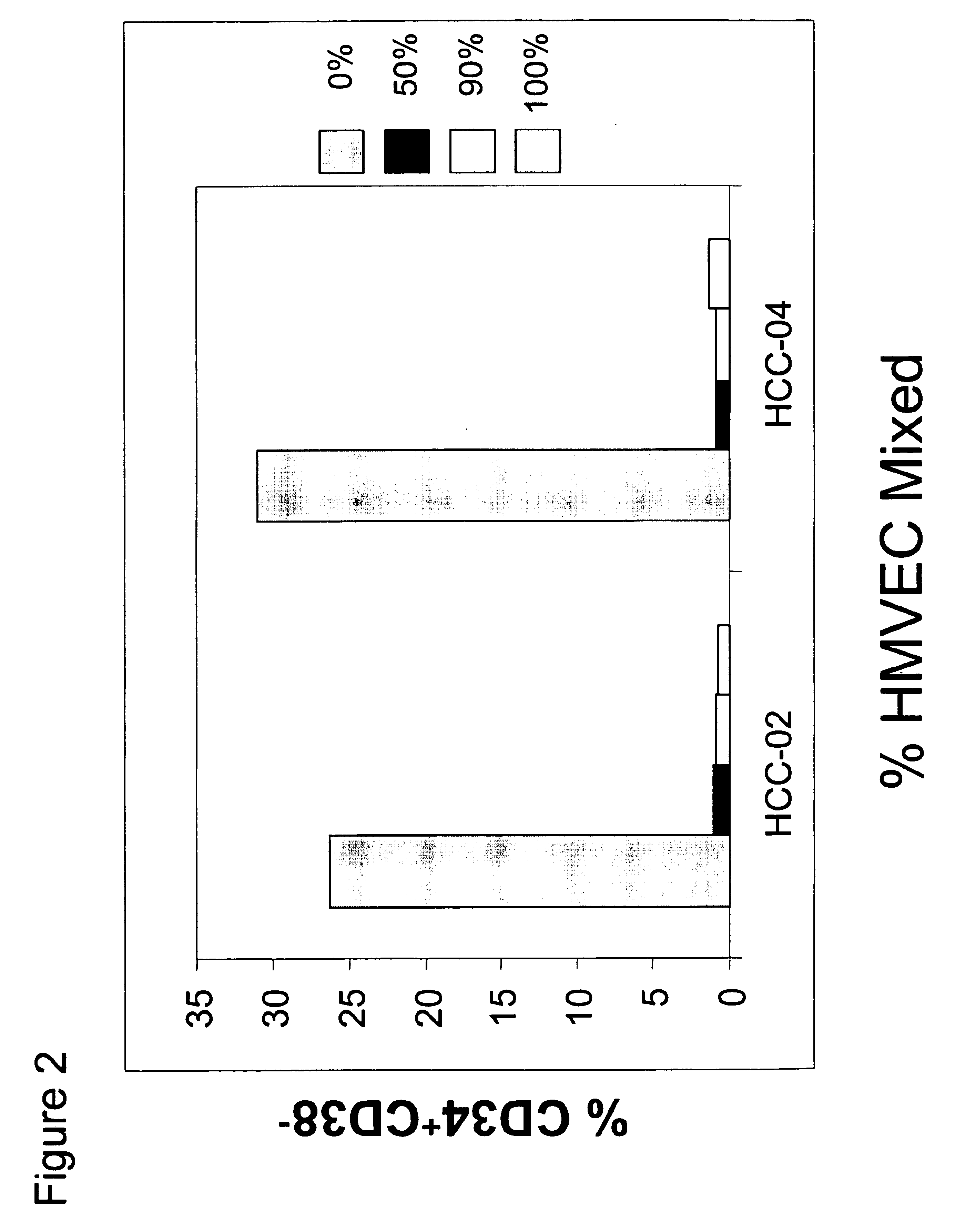 Modulation of primary stem cell differentiation using an insulin-like growth factor binding protein