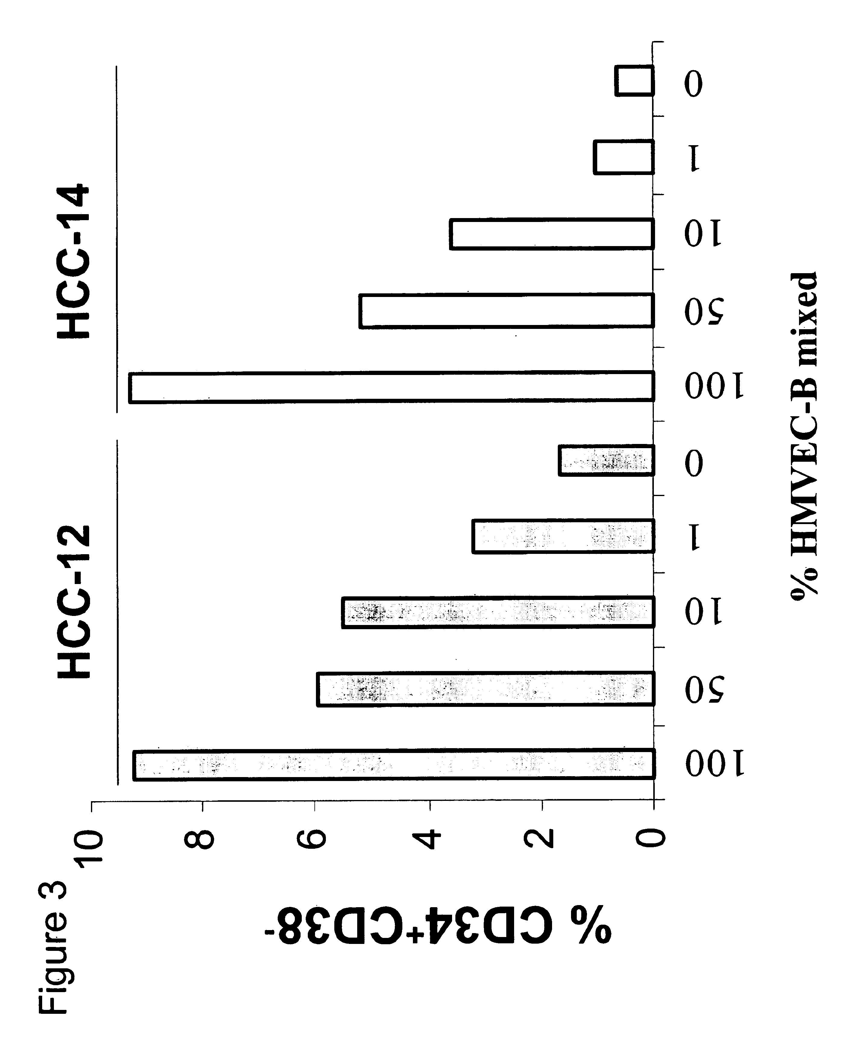 Modulation of primary stem cell differentiation using an insulin-like growth factor binding protein