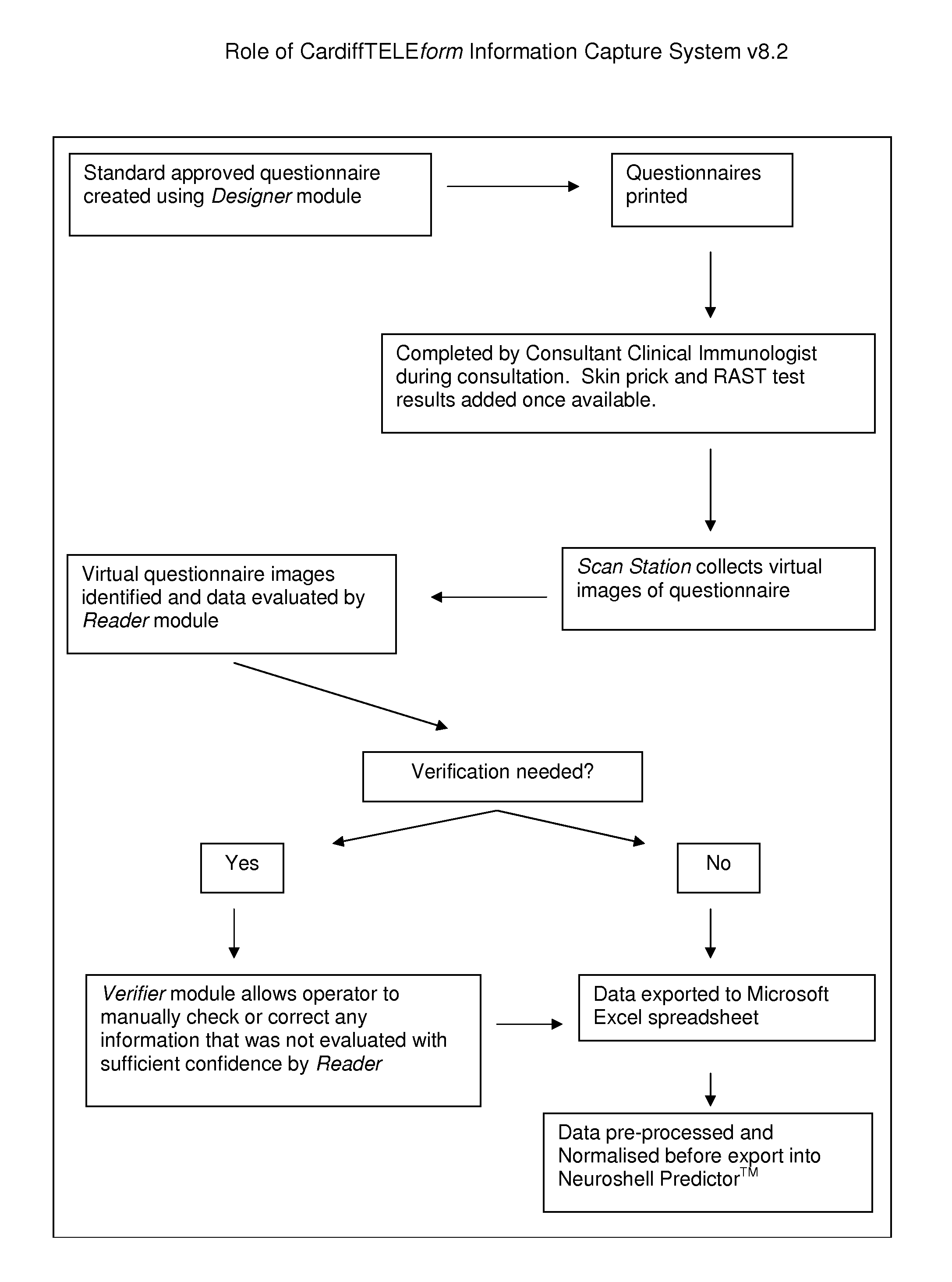 Method for diagnosing urticaria and angioedema