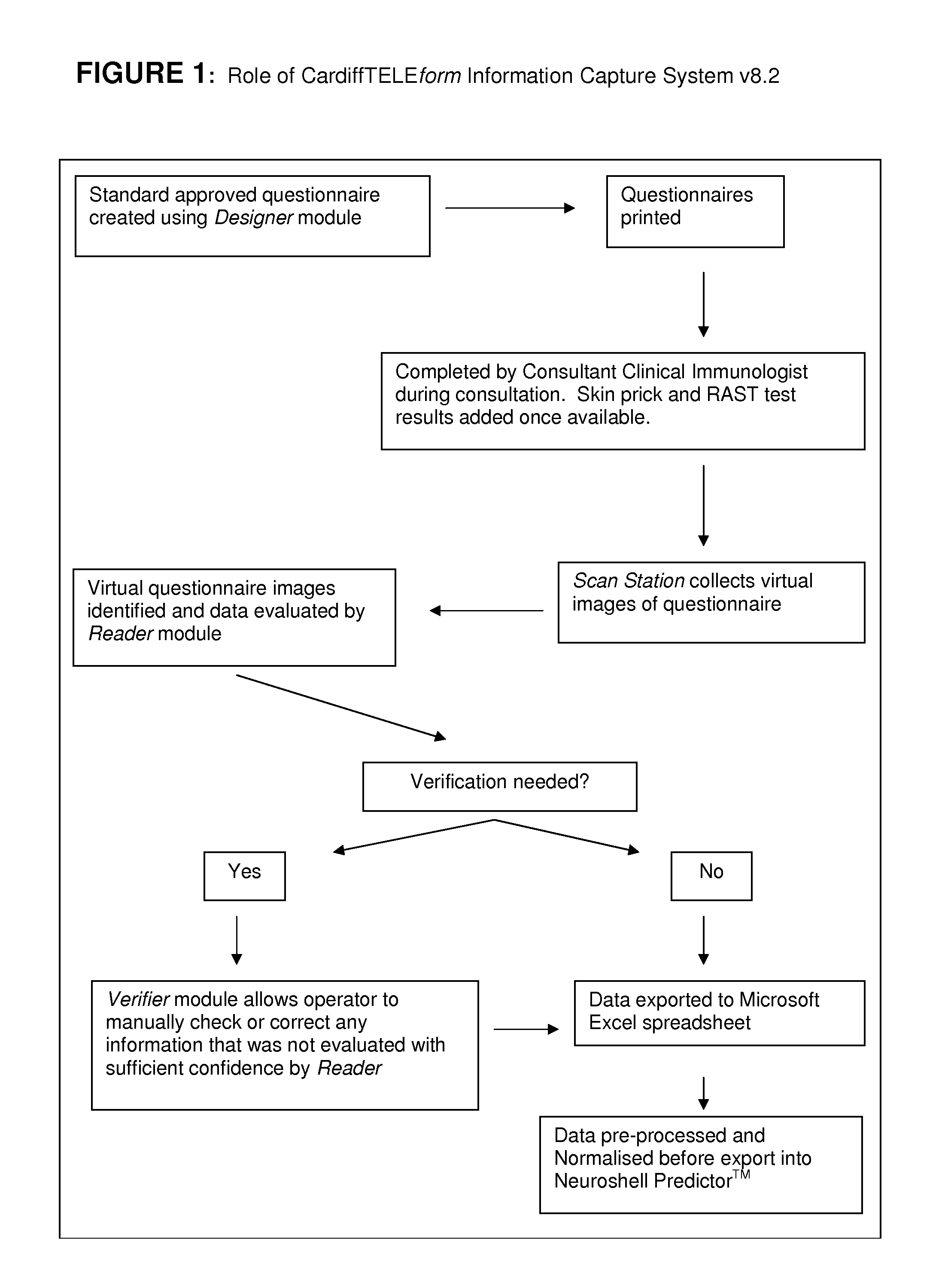 Method for diagnosing urticaria and angioedema