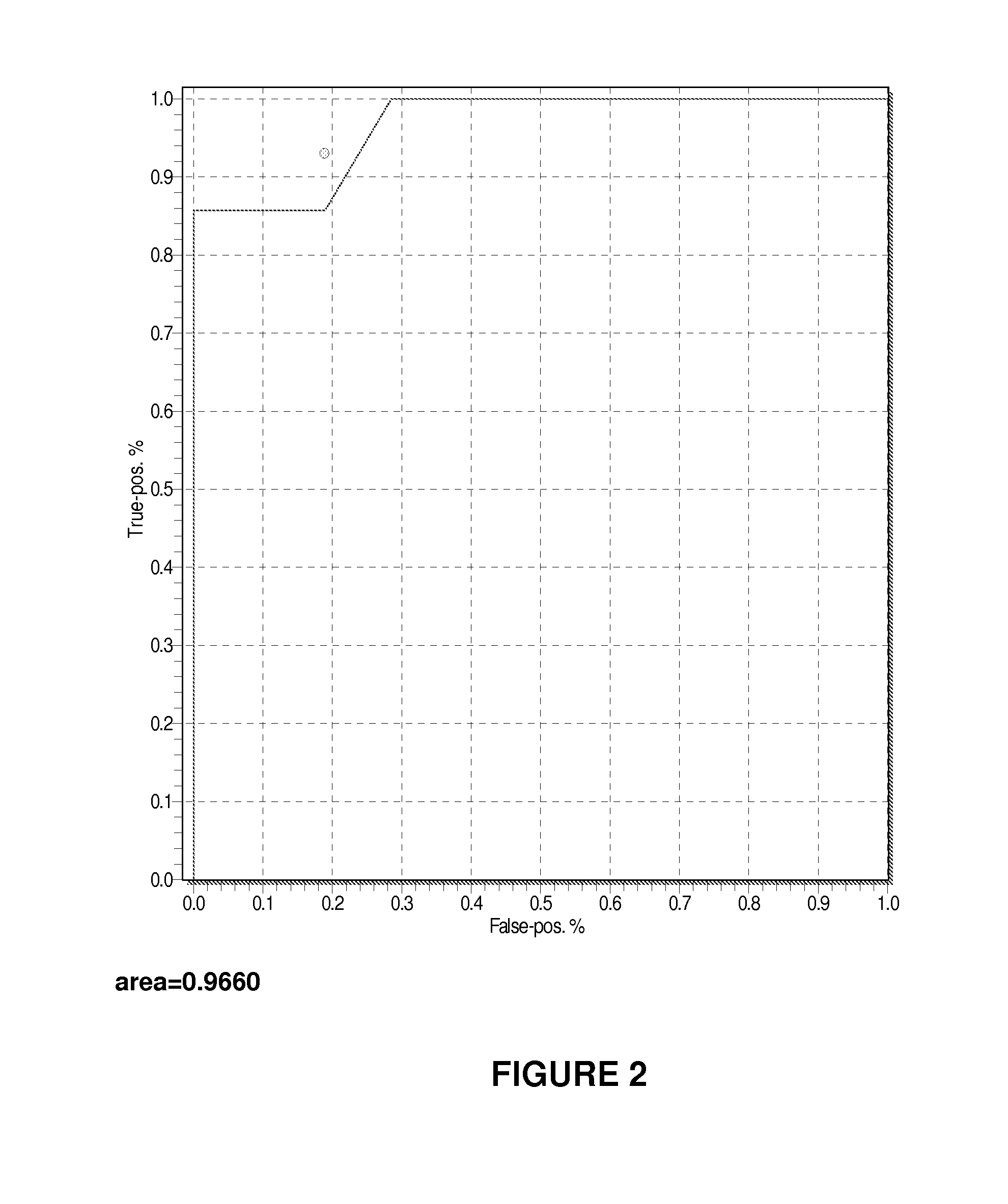 Method for diagnosing urticaria and angioedema