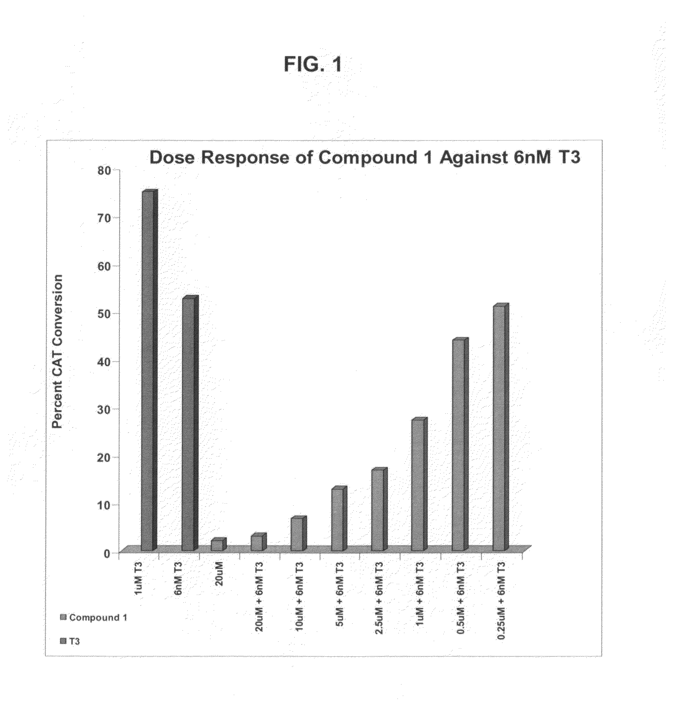 Hydrazide compounds as thyroid hormone receptor modulators and uses thereof
