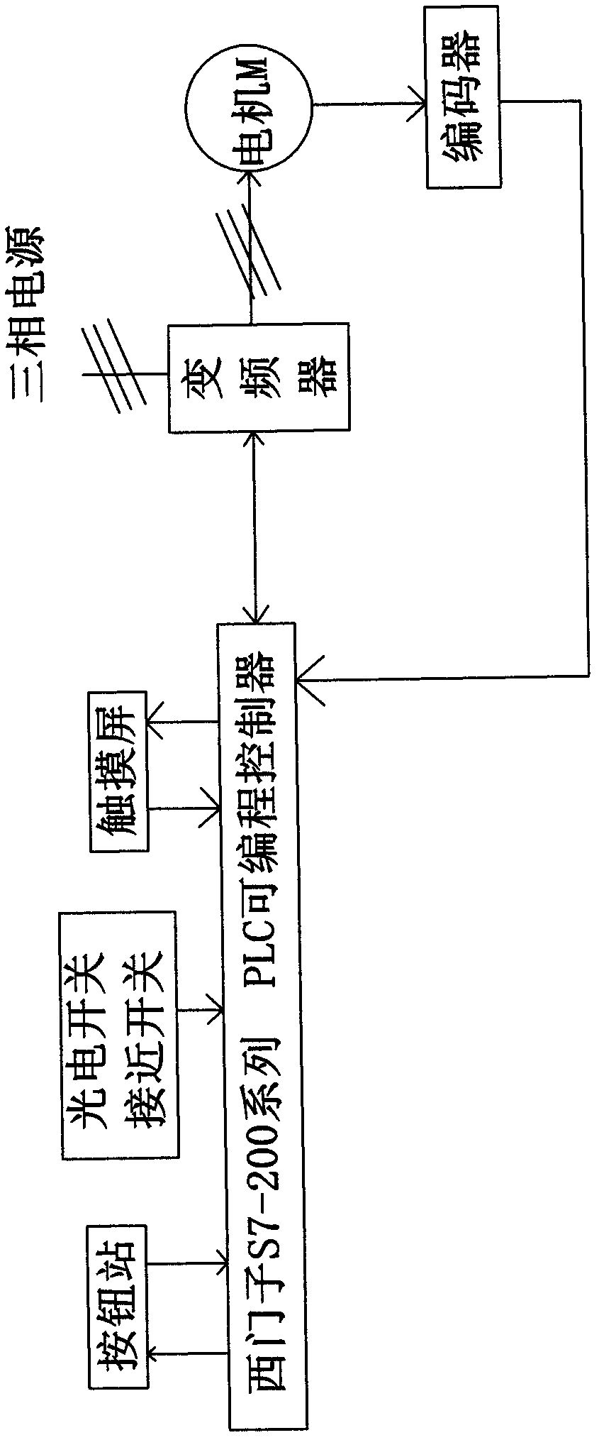 Full-automatic medicine plate packing machine control system based on programmable logic controller (PLC)