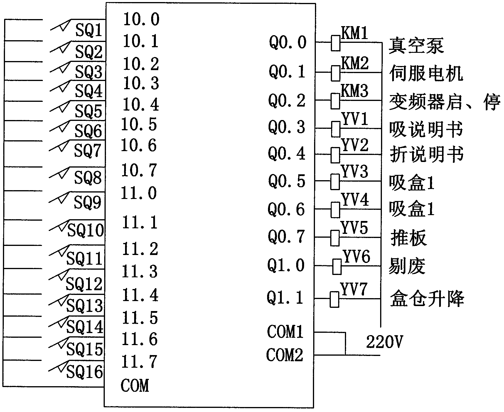 Full-automatic medicine plate packing machine control system based on programmable logic controller (PLC)