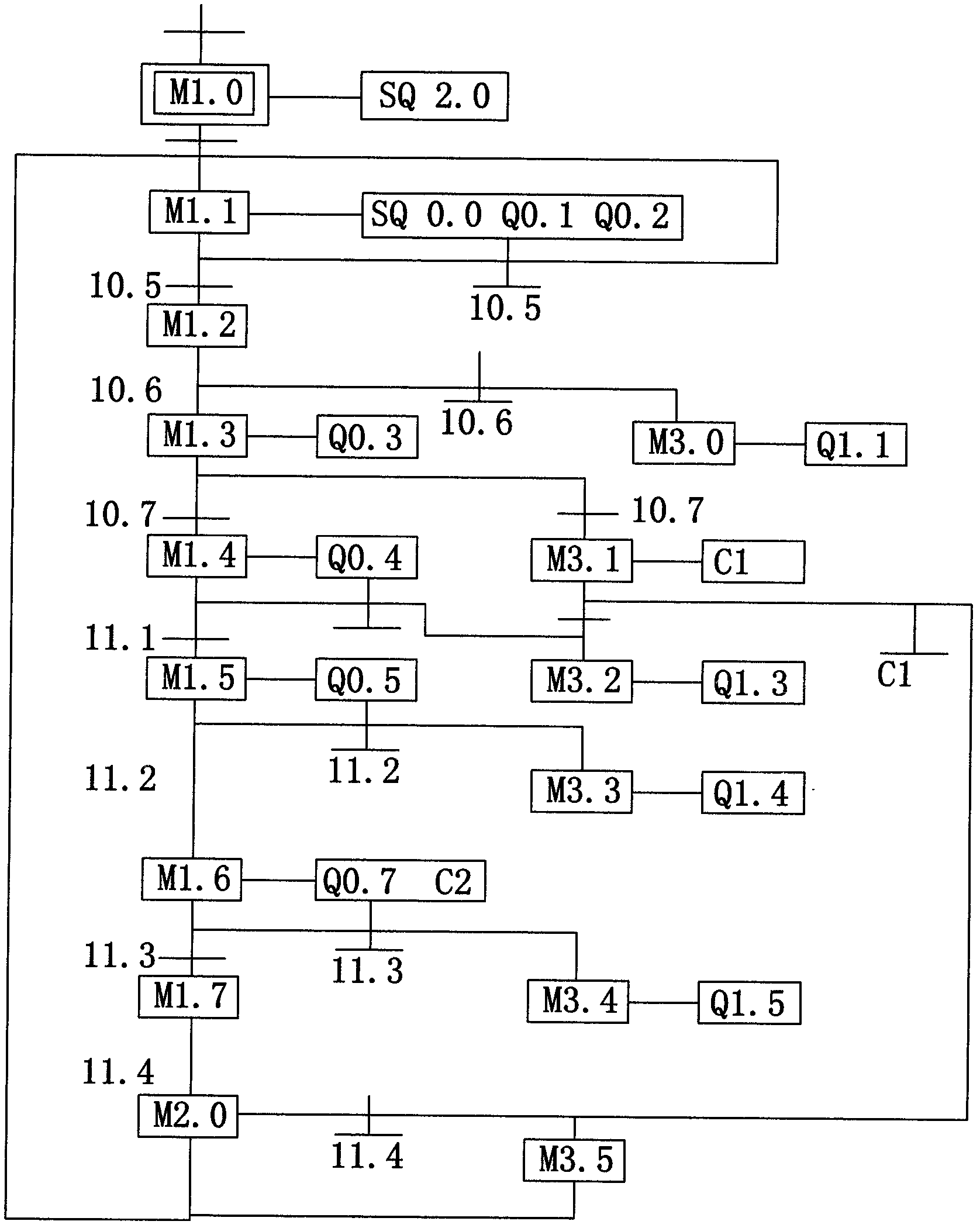 Full-automatic medicine plate packing machine control system based on programmable logic controller (PLC)