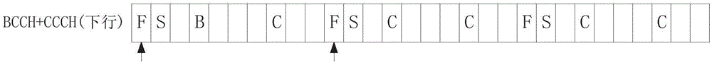 FB (Frequency Correction Burst) pulse sequence search method and device