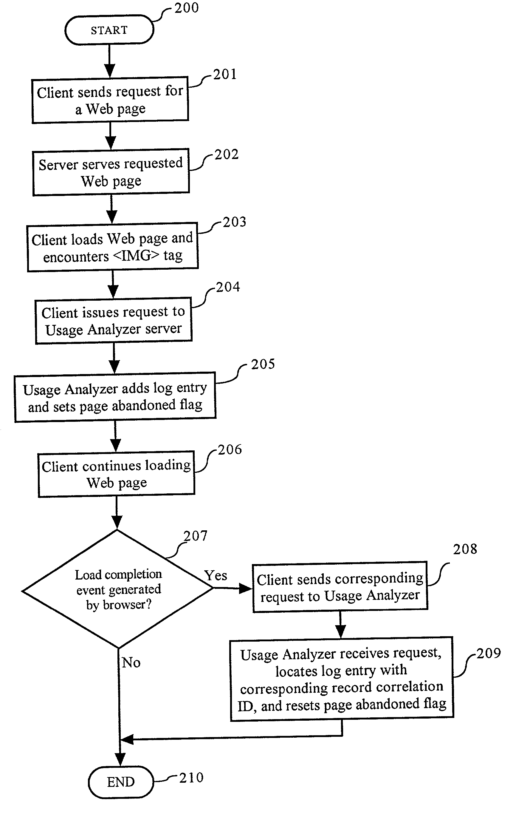 Method and apparatus for collecting page load abandons in click stream data