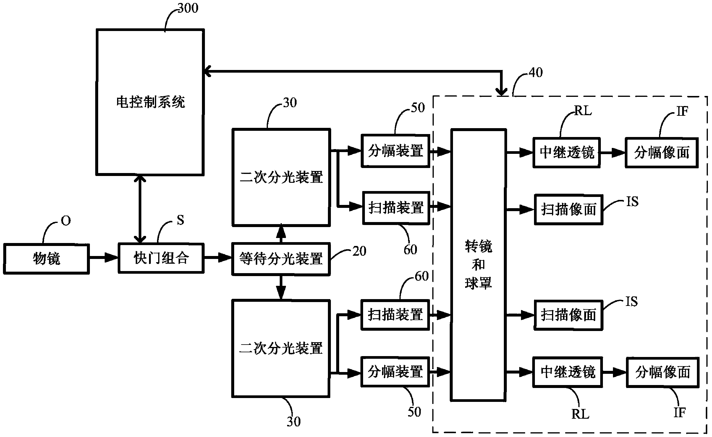 Rotating mirror type microsecond level process time-space information improvement recorder