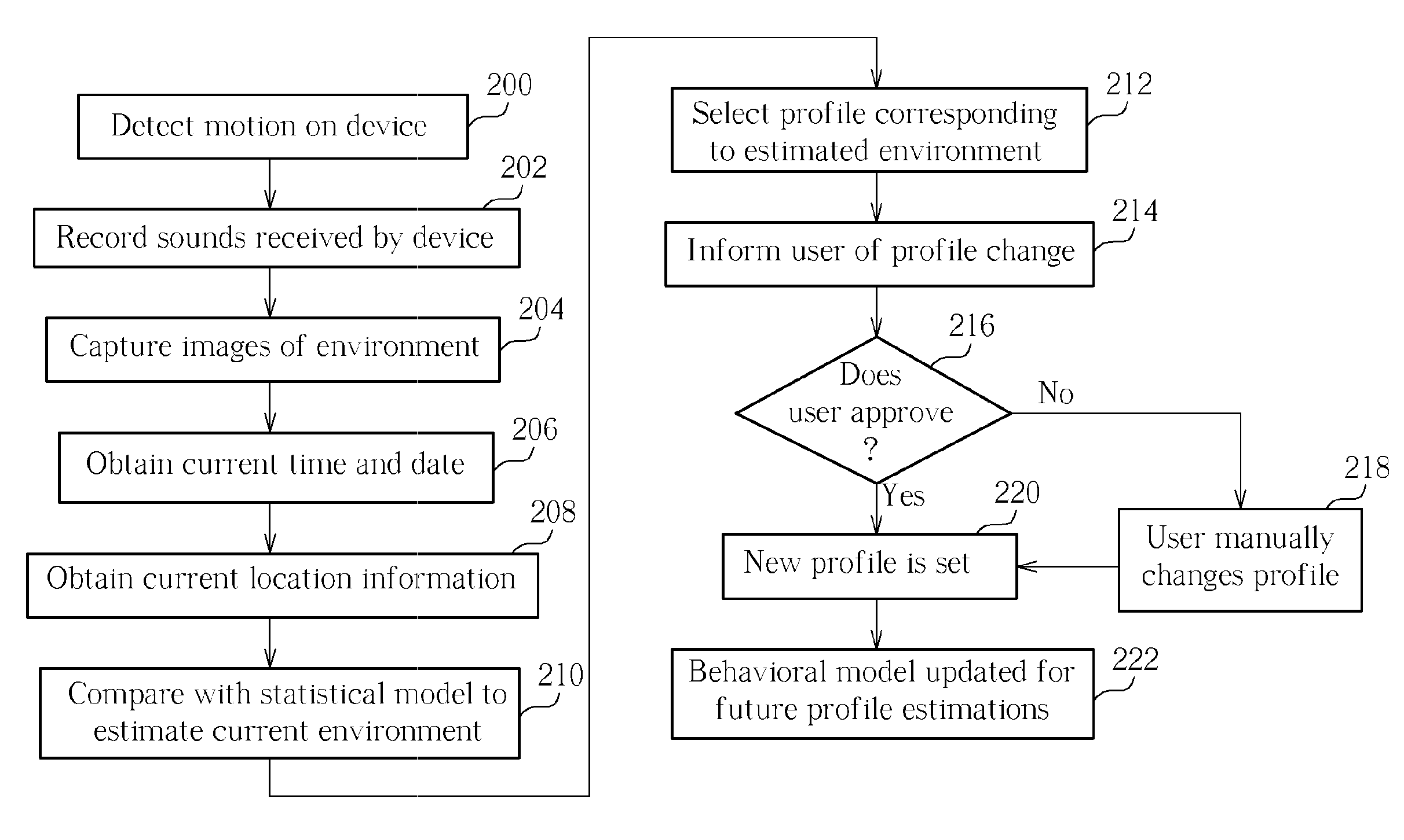 Method of switching profiles and related mobile device