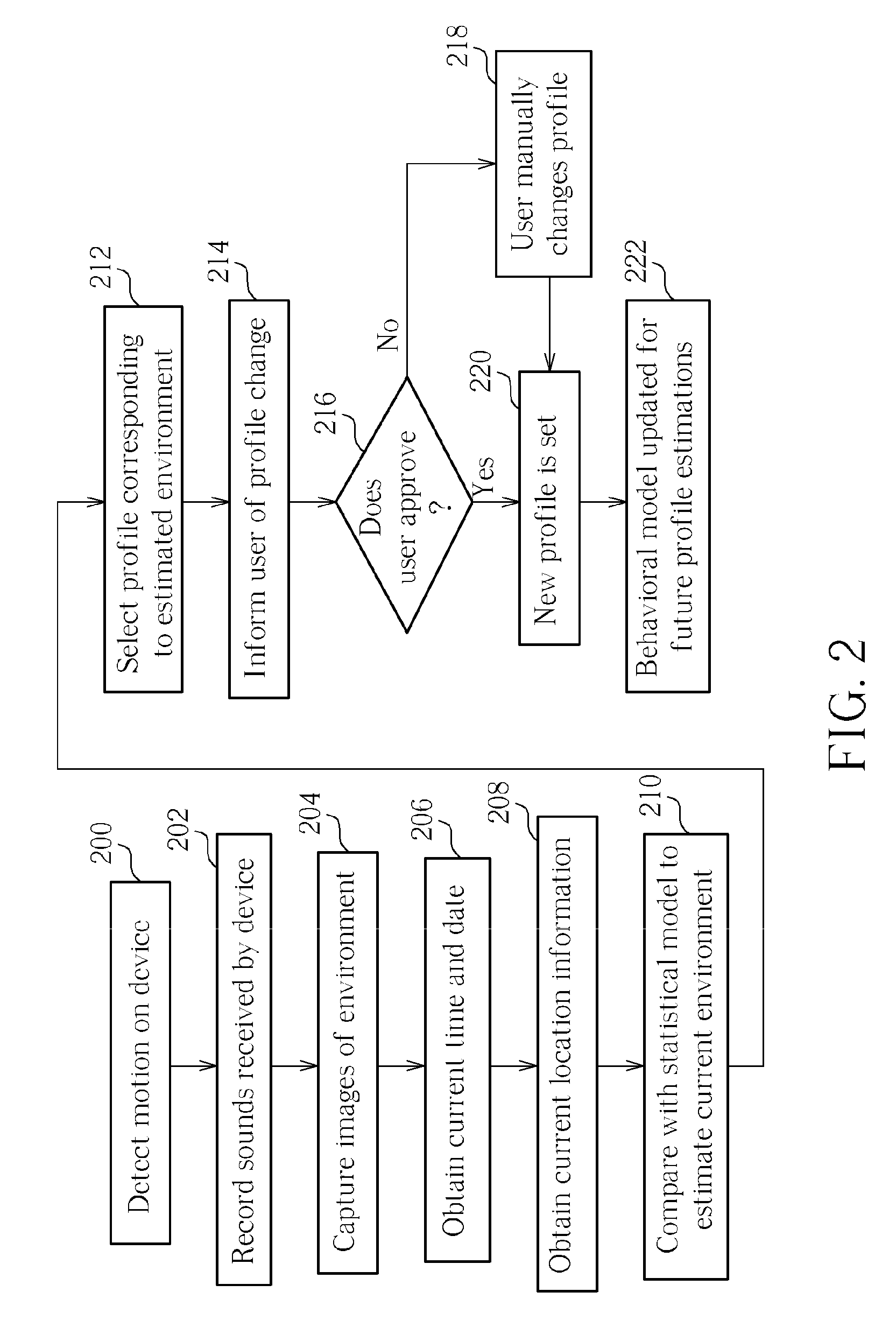 Method of switching profiles and related mobile device