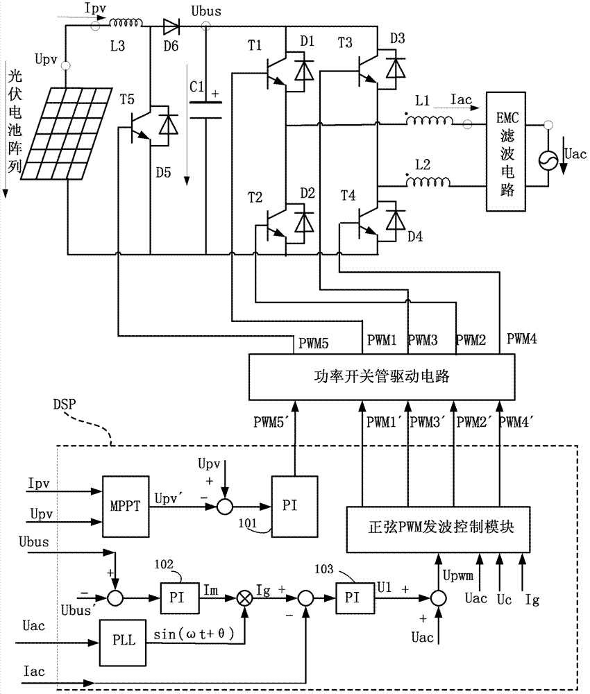 Reactive power control method and circuit of single-phase photovoltaic inverter
