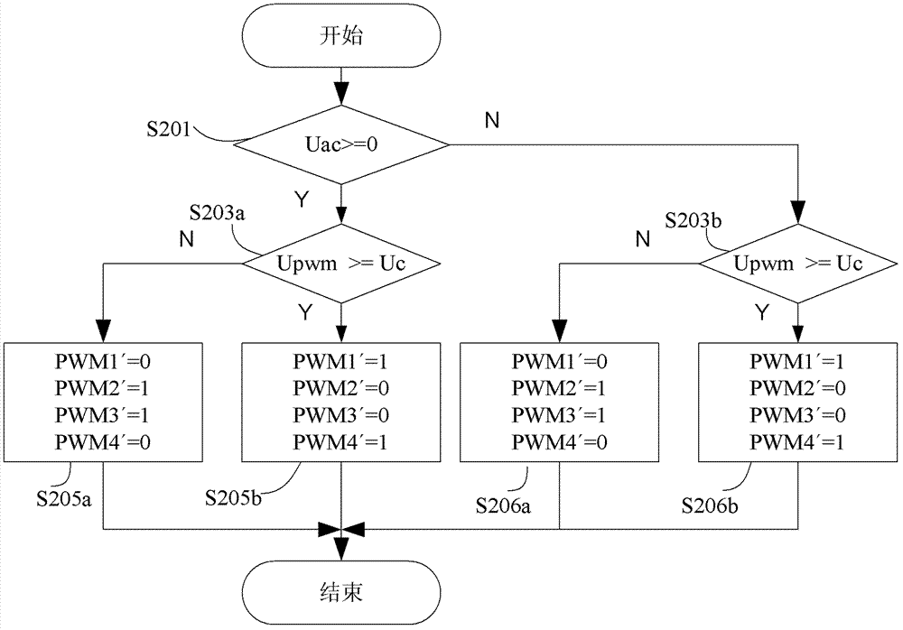 Reactive power control method and circuit of single-phase photovoltaic inverter
