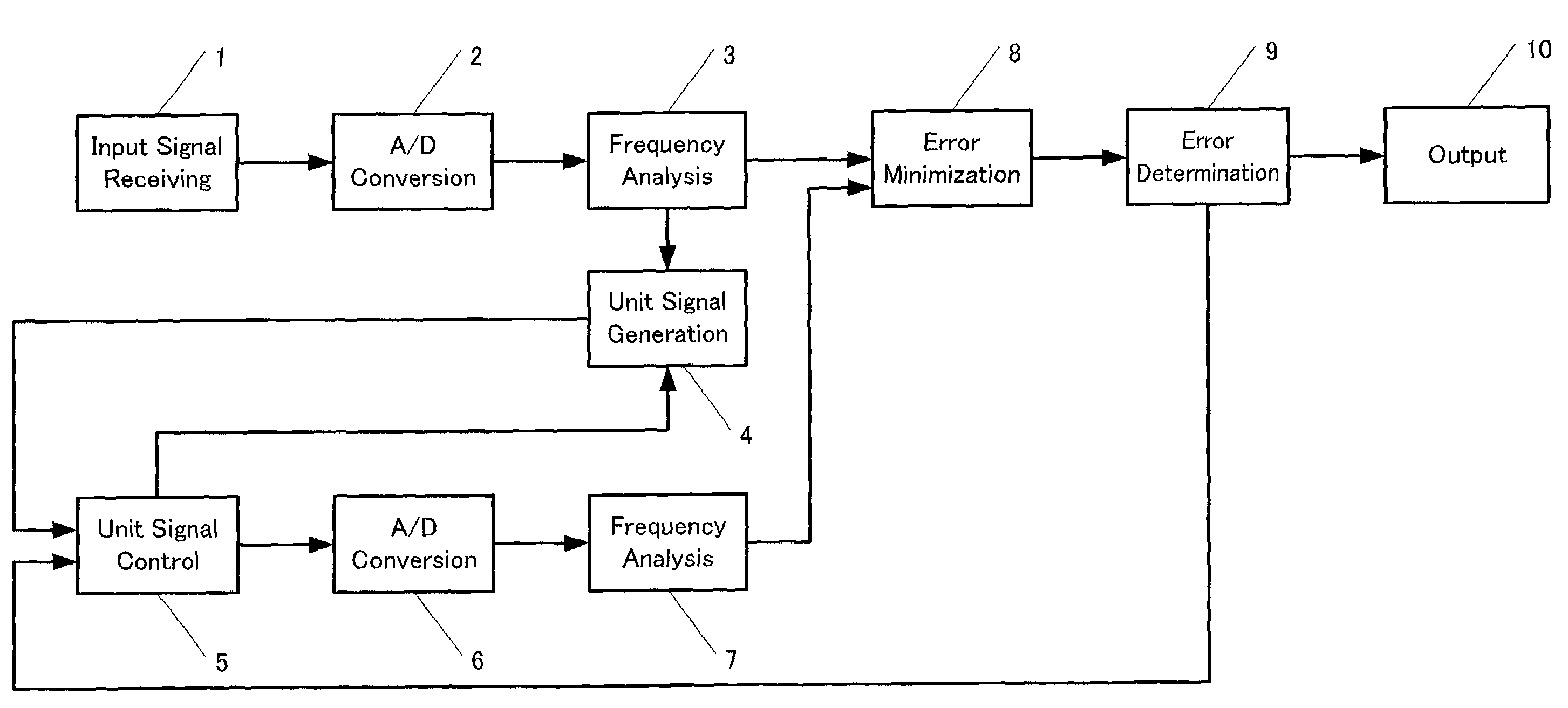 Apparatus and program for separating a desired sound from a mixed input sound