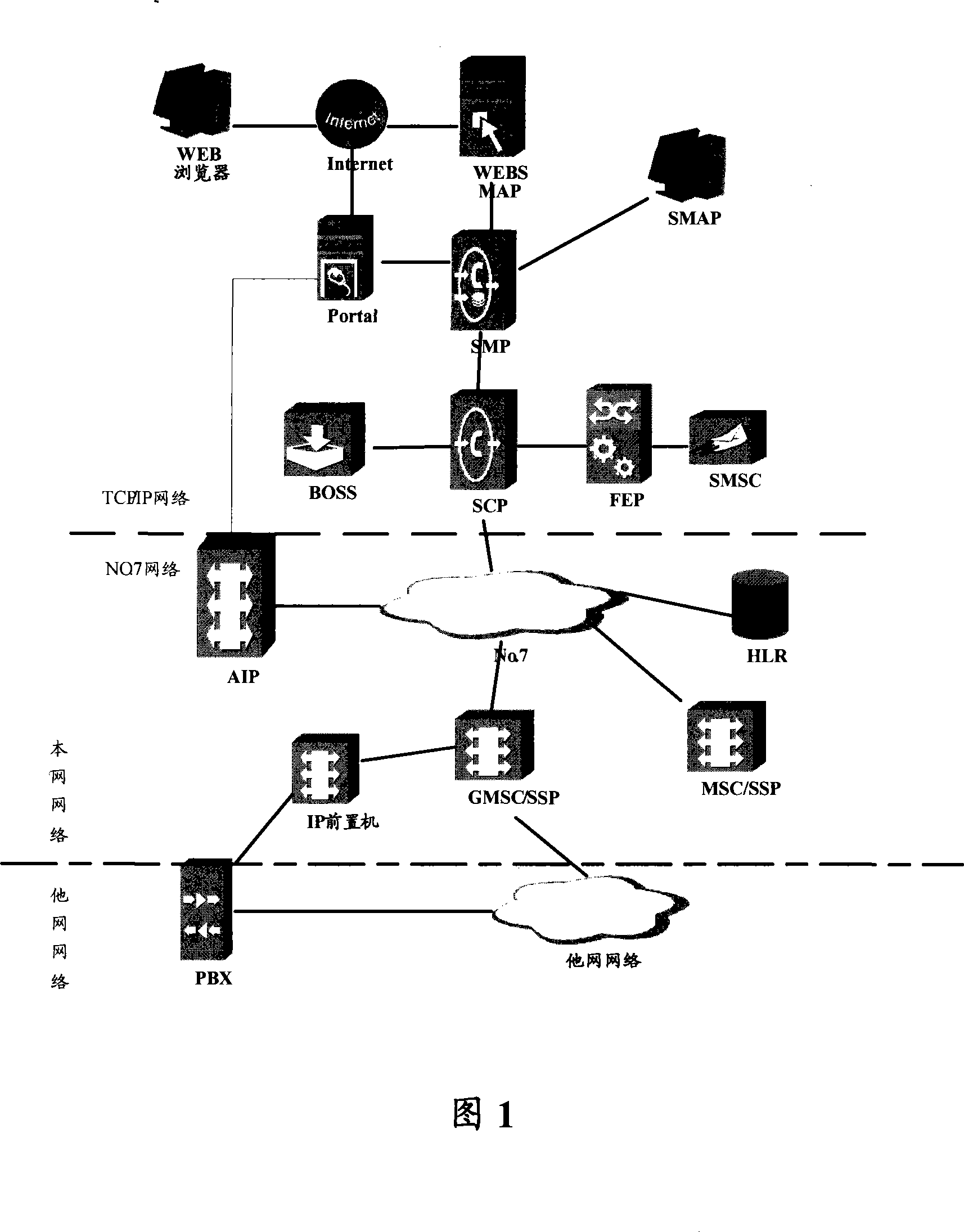 Method, device and system to realize virtual private network charging
